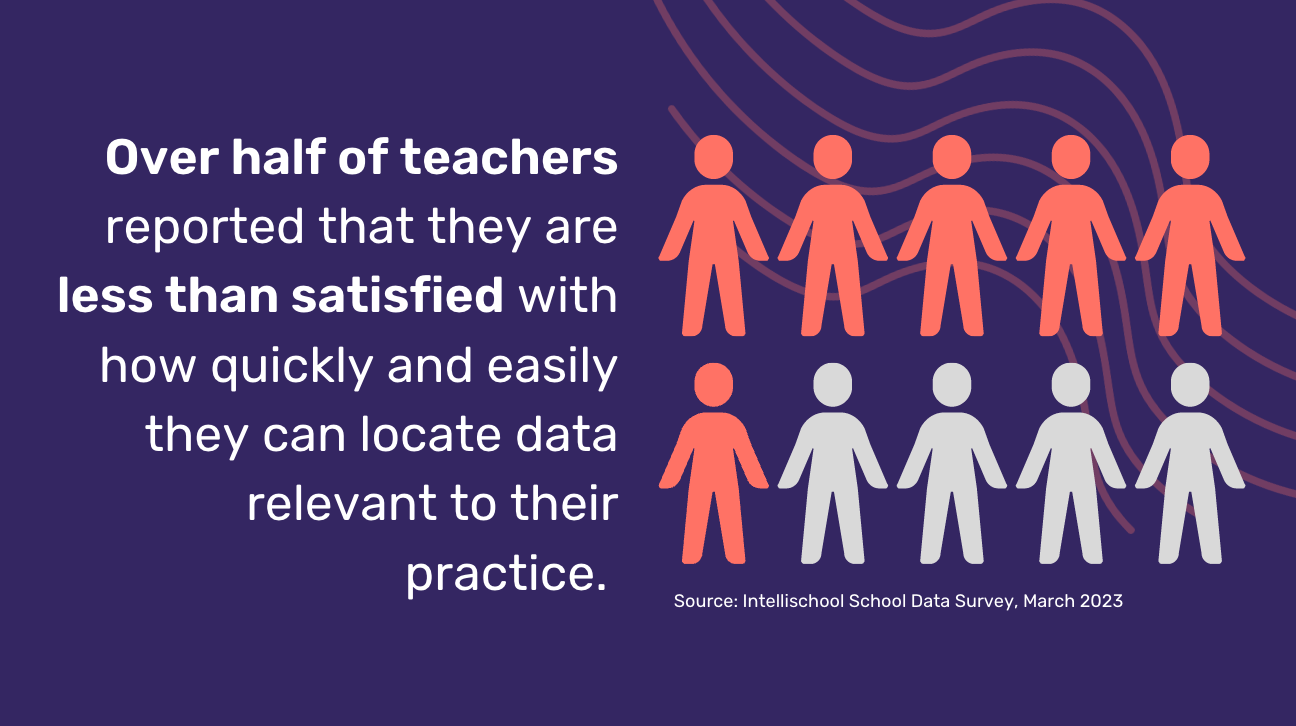 Tackling teacher admin overload