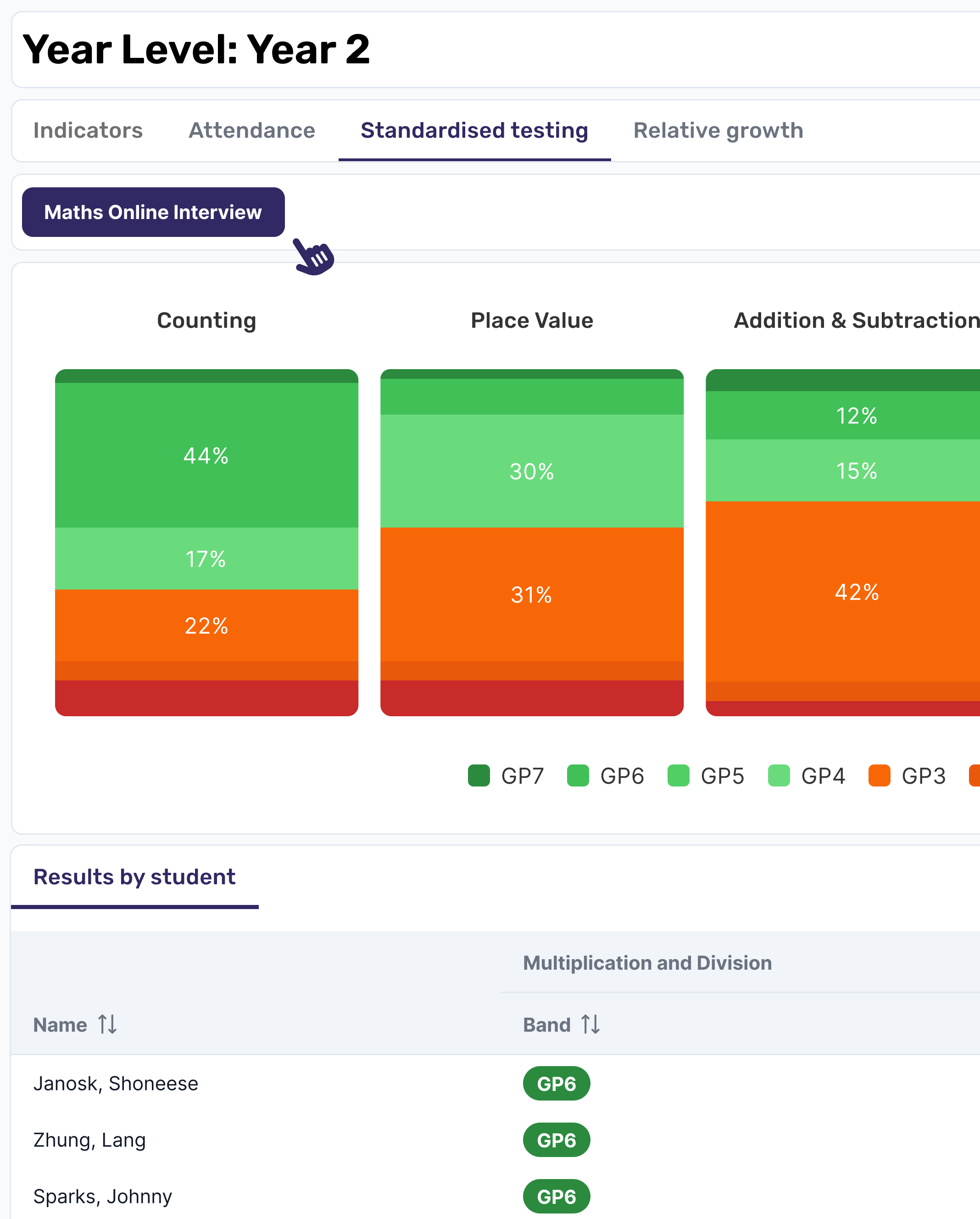 Cohort Standardised testing-1