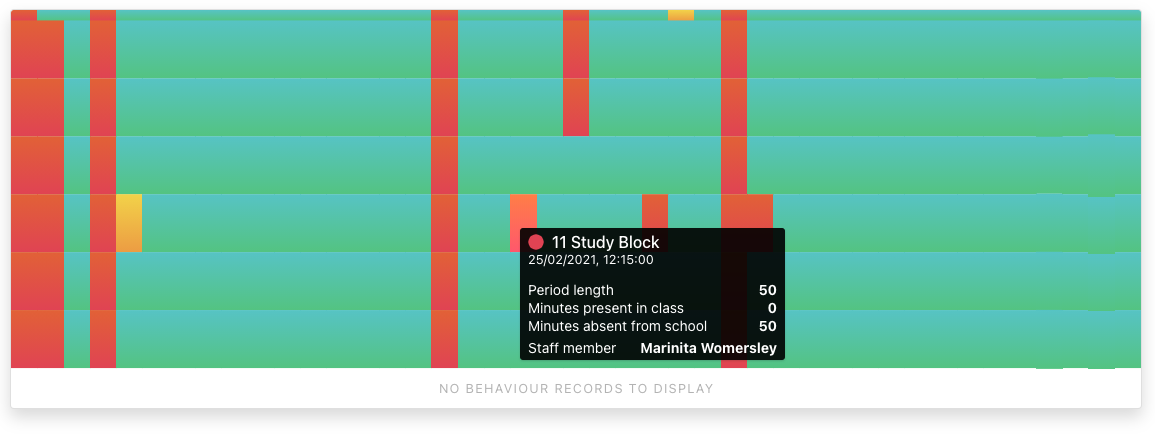 Student attendance heatmap data visualisation