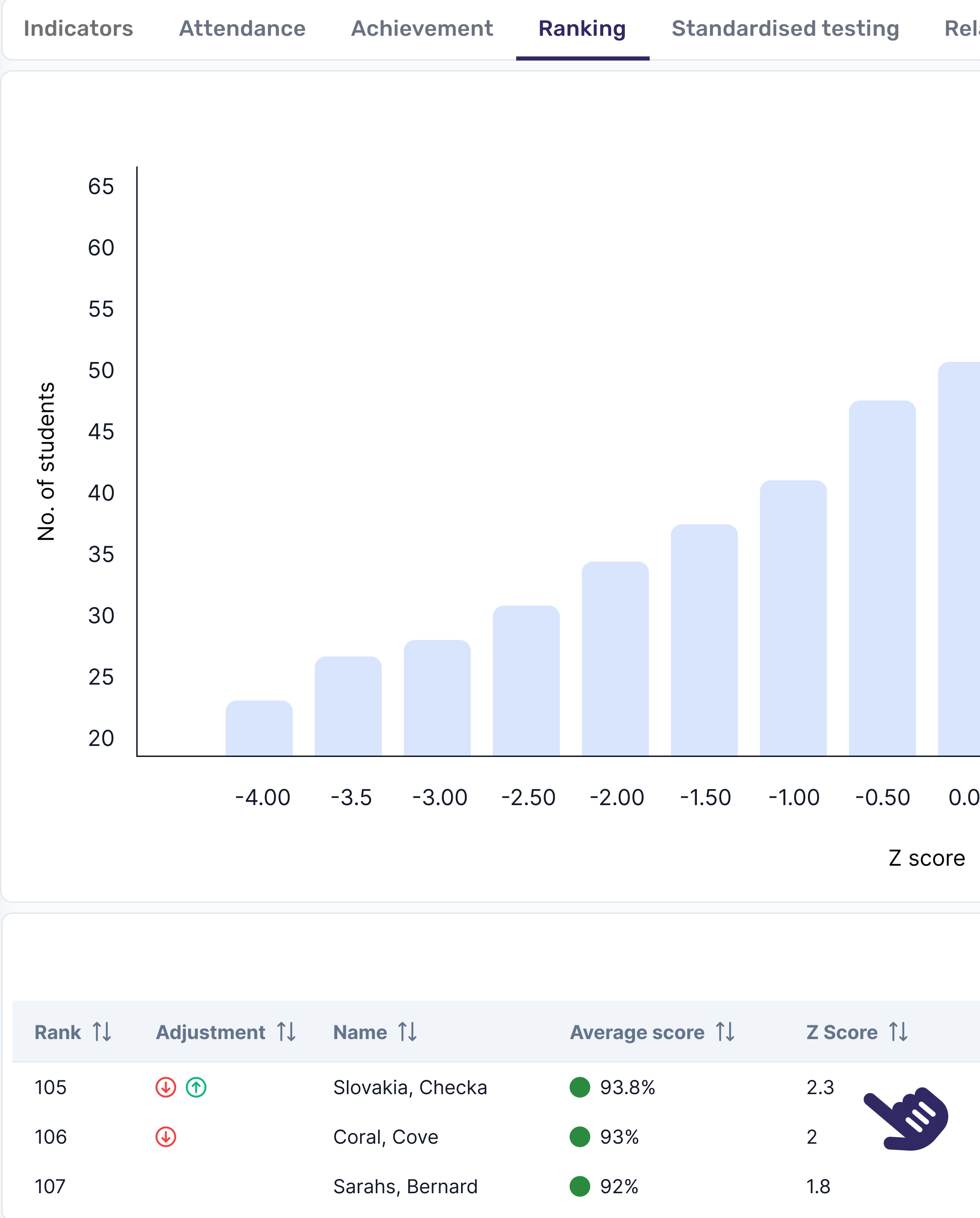 z-score